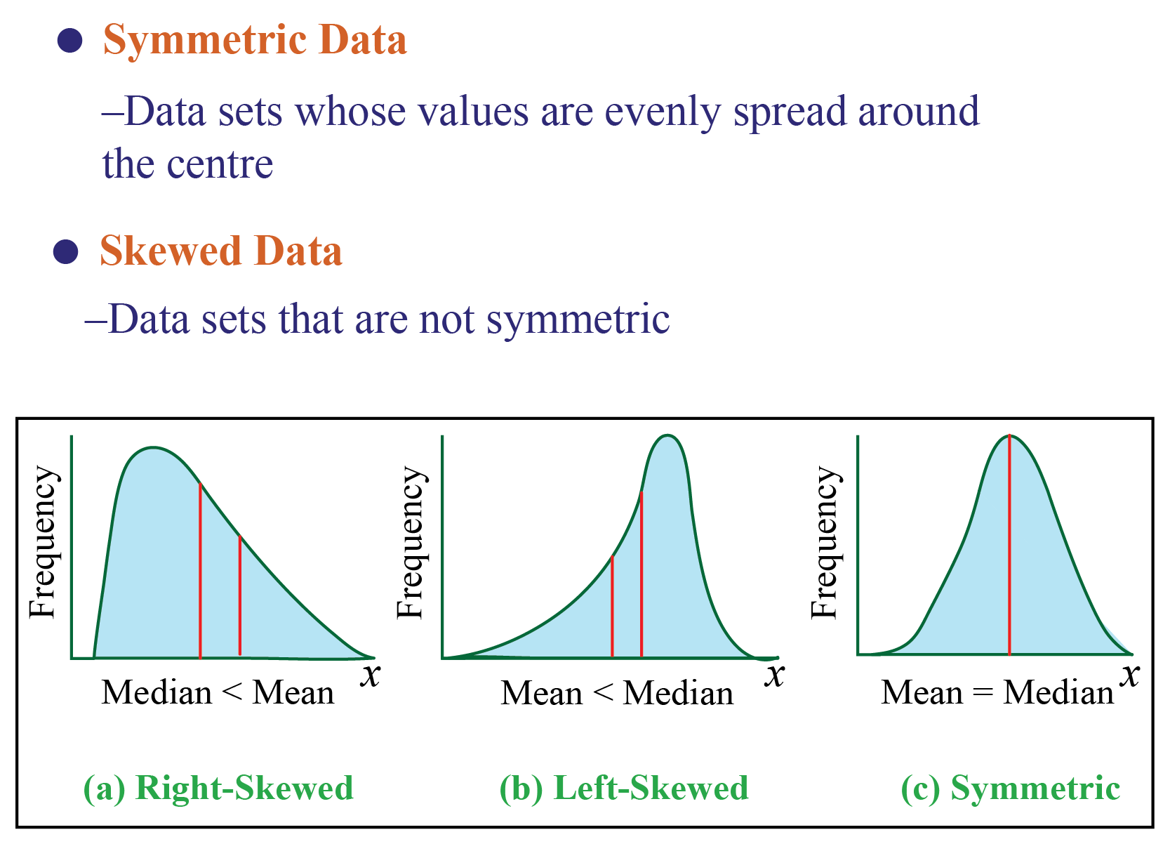 calculate mean median mode and range